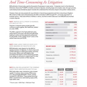 Five Industries Research | American Arbitration Association