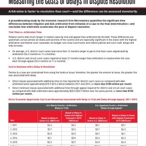 Measuring the Costs of Delays | American Arbitration Association