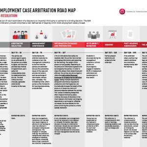 Employment Arbitration Road Map | American Arbitration Association