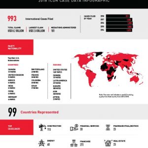 ICDR Case Data | American Arbitration Association