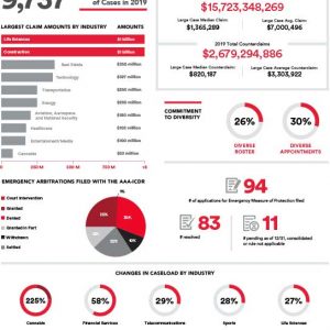 2019 B2B Infographic | American Arbitration Association