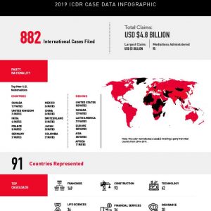 ICDR Case Data 2019 | American Arbitration Association