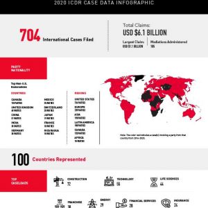 ICDR Case Data 2020 American Arbitration Association