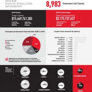 B2B Case Statistics | American Arbitration Association