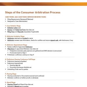 Steps of the Consumer Arbitration Process | American Arbitration Association