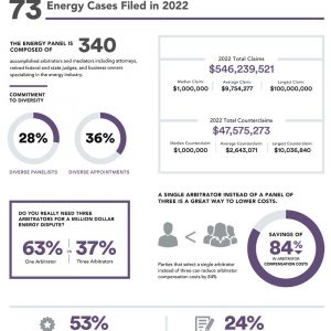 2022 Energy Dispute Resolution